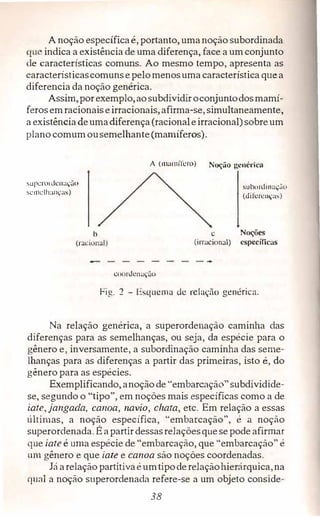 A noção específicaé, portanto, umanoção subordinada
qu indica a existêucia de uma diferença, face a umconjunto
de características comuns. Ao mesmo tempo, apresenta as
característicascomunsepelomenosuma característica quea
diferencia da noção genérica.
Assim,porexemplo,aosubdividiroconjuntodosmamí­
ferosemracionaiseirracionais,afirma-se, simultaneamente,
a existênciadeumadiferença (racionaleirracional) sobreum
planocomumousemelhante(mamíferos).
supcronknai,;ão
scmclha11ças)
h
(rai.:ional)
A (m;1mffcro) Noção genérica
suhordinação
(úifcrenças)
e Noções
(i1rncional) especílicas
coordenação
Fig. '.! - Esquema de relação genérica.
Na relação genérica, a superordenaçào caminha das
diferenças para as semelhanças, ou seja, da espécie para o
gênero e, inversamente, a subordinação caminha das seme­
lhanças para as diferenças a partir das primeiras, isto é, do
gênero para as espécies.
Exemplificando, anoçãode "embarcação"subdividide­
se, segundo o "tipo", em noções mais específicas como a de
iate,jangada, canoa, navio, chata, etc. Em relação a essas
últimas, a noção específica, "embarcação", é a noção
superordenada. É apartirdessasrelaçõesquesepode afirmar
que iate é uma espécie de "embarcação, que "embarcação" é
um gênero e que iate e canoa são noções coordenadas.
Já arelação partitivaéumtipoderelação,hierárquica,na
qual a noção superordenada refere-se a um objeto conside-
38
 