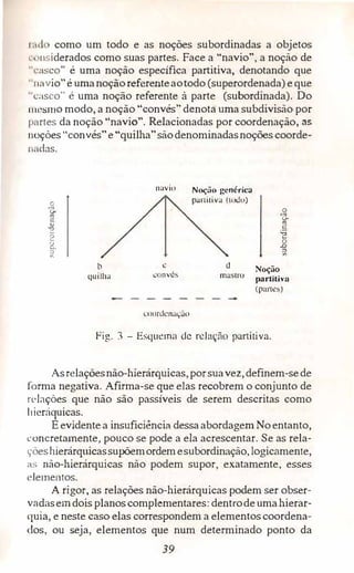1.1d como um todo e as noções subordinadas a objetos
l, ,nsiderados como suas partes. Face a "navio", a noção de
' ·asco" é uma noção específica partitiva, denotando que
'11:ivio" é umanoção referenteaotodo (superordenada) e que
c.:asco" é uma noção referente à parte (subordinada). Do
111t·smo modo, a noção "convés" denota uma subdivisão por
partes da noção "navio". Relacionadas por coordenação, as
noções "convés"e "quilha"sãodenominadasnoções coorde-
11. das.
11avi1> Noção gc�rica
o parütiva (todo)
1:-;:;
o
""
e: <.)o,
., "'
-o e:
e �
o o
n. ..o
::, ::,
V. CL,
b e d Noção
quilha convés masiro partitiva
(parll!S)
coordl!nai,:ão
Fig. 1 - Esquema ele relação partitiva.
Asrelaçõesnão-hierárquicas, porsuavez,definem-sede
forma negativa. Afirma-se que elas recobrem o conjunto de
relações que não são passíveis de serem descritas como
hieráquicas.
E evidente a insuficiência dessaabordagem No entanto,
concretamente, pouco se pode a ela acrescentar. Se as rela­
ç-eshierárquicassupõemordemesubordinação, logicamente,
as não-hierárquicas não podem supor, exatamente, esses
l'lementos.
A rigor, as relações não-hierárquicas podem ser obser­
vadasemdois planoscomplementares: dentrode uma hierar­
quia, e neste caso elas correspondem a elementos coordena­
dos, ou seja, elementos que num determinado ponto da
39
 