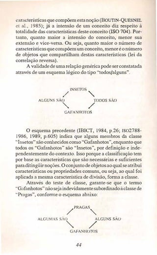 característicasque compõemestanoção (BOUTIN-QUESNEL
et ai., 1985); já a intensão de um conceito diz respeito à
totalidade das características deste conceito (ISO 704). Por­
tanto, quanto maior a intensão do conceito, menor sua
extensão e vice-versa. Ou seja, quanto maior o número de
característicasquecompõemum conceito, menoréonúmero
de objetos que compartilham destas características (lei da
correlação reversa).
A validadedeumarelaçãogenéricapode serconstatada
através de um esquema lógico do tipo "todos/alguns".
INSETOS
/ "
ALGUNS SÃO TODOS SÃO
"' /
GAFANHOTOS
O esquema precedente (IBICT, 1984, p.26; rso2788-
l 986, 1989, p.605) indica que alguns membros da classe
··Insetos" são conhecidos como "Gafanhotos", enquanto que
todos os "Gafanhotos" são "Insetos", por definição e inde­
pendentemente do contexto. Isso porque a classificação tem
por base as características que são necessárias e suficientes
paraditingüir noções. Oconjuntodeobjetosaoqual seatribui
características ou propriedades comuns, ou seja, ao qual foi
aplicada a mesma característica de divisão, forma a classe.
Através do teste de classe, garante-se que o termo
"Gafanhotos"nãosejaindevidamentesubordinadoàclassede
'·Pragas'', conforme o esquema abaixo:
ALGUMAS SÃO ALGUNS SÃO
/
G1FANHOTOS
44
 