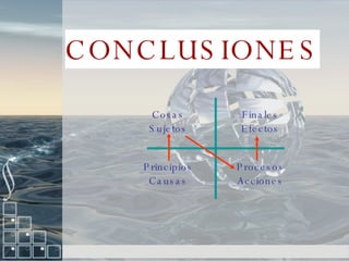 CONCLUSIONES Principios Causas Finales Efectos Procesos Acciones Cosas Sujetos 