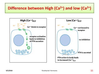 Difference between High (Ca2+) and low (Ca2+)
4/5/2018 15Parathyroid Hormones
 