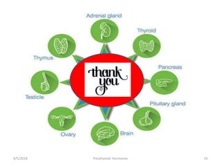 4/5/2018 Parathyroid Hormones 25
 