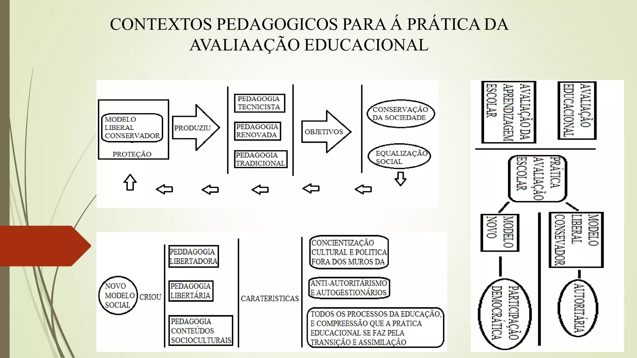 CONTEXTOS PEDAGOGICOS PARA Á PRÁTICA DA
AVALIAAÇÃO EDUCACIONAL