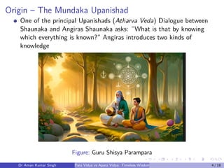 Para Vidya vs Apara Vidya: Timeless Wisdom for Modern Seekers Dr Aman ...