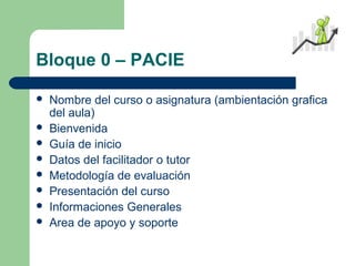 Bloque 0 – PACIE
 Nombre del curso o asignatura (ambientación grafica
del aula)
 Bienvenida
 Guía de inicio
 Datos del facilitador o tutor
 Metodología de evaluación
 Presentación del curso
 Informaciones Generales
 Area de apoyo y soporte
 
