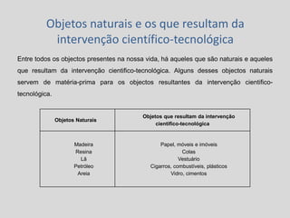 Objetos naturais e os que resultam da
intervenção científico-tecnológica
Entre todos os objectos presentes na nossa vida, há aqueles que são naturais e aqueles
que resultam da intervenção cientifico-tecnológica. Alguns desses objectos naturais
servem de matéria-prima para os objectos resultantes da intervenção cientifico-
tecnológica.
Objetos Naturais
Objetos que resultam da intervenção
cientifico-tecnológica
Madeira
Resina
Lã
Petróleo
Areia
Papel, móveis e imóveis
Colas
Vestuário
Cigarros, combustíveis, plásticos
Vidro, cimentos
 