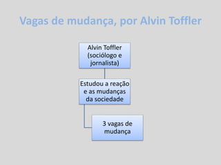 Vagas de mudança, por Alvin Toffler
Alvin Toffler
(sociólogo e
jornalista)
Estudou a reação
e as mudanças
da sociedade
3 vagas de
mudança
 