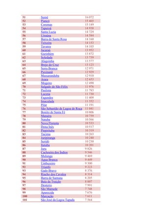 Paraíba   população das cidades - 2010