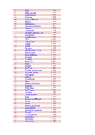 Paraíba   população das cidades - 2010