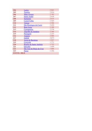 Paraíba   população das cidades - 2010