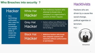 5 5
Who Breaches into security ?
• Non-malicious hackers who
attempt to break into a
company’s or organization’s
systems at their request.
• Hackers without any affiliation to a
company that attempts to break into
a company’s network but risks the
law by doing so.
• Malicious hackers who break
into computer systems and
networks without authorization
or permission.
Hacker
• Any
technology
enthusiast
who uses his
technical
knowledge
and expert
skills to
break into
computer
systems.
White Hat
Hacker
Grey Hat
Hacker
Black Hat
Hacker
Hacktivists
Hackers who are
driven by a cause like
social change,
political agendas or
terrorism.
e.g. -
Anonymous
 