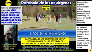 LA PARÁBOLA DE LAS DIEZ VÍRGENES ES UNA
HISTORIA BASADA EN LAS COSTUMBRES
MATRIMONIALES DE PALESTINA EN EL PRIMER SIGLO.
1
Un grupo (las
vírgenes
insensatas) no
estaba
preparado para
la llegada tardía
del novio y se
quedó sin aceite
para sus
lámparas.
No pudieron
obtener más
aceite para sus
lámparas antes
de que
comenzara la
ceremonia final y
fueron excluidos
de la fiesta de
bodas.
En esta parábola bien
conocida, JESÚS
RELATA LA HISTORIA
DE DOS GRUPOS DE
JÓVENES EN CAMINO
A PARTICIPAR EN UNA
PROCESIÓN NUPCIAL.
1
 