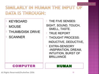 COMPUTER HUMANHUMAN
 KEYBOARD
 MOUSE
 THUMB/DISK DRIVE
 SCANNER
 THE FIVE SENSES:
SIGHT, SOUND, TOUCH,
SMELL, TASTE.
 TRUE REPORT
 THOUGHT PROCESS:
INDUCTIVE, DEDUCTIVE,
 EXTRA-SENSORY
-INSPIRATION, DREAM,
INTUITION, BURST OF
BRILLIANCE
10All Rights Reserved©Zhulkeflee 2006
TASAWWUR ISLAMTASAWWUR ISLAM
 