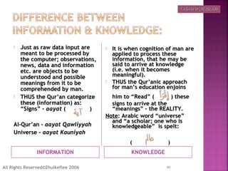 INFORMATION KNOWLEDGE
 Just as raw data input areJust as raw data input are
meant to be processed bymeant to be processed by
the computer; observations,the computer; observations,
news, data and informationnews, data and information
etc. are objects to beetc. are objects to be
understood and possibleunderstood and possible
meanings from it to bemeanings from it to be
comprehended by man.comprehended by man.
 THUS the Qur’an categorizeTHUS the Qur’an categorize
these (information) as:these (information) as:
“Signs” –“Signs” – aayataayat ( )( )
Al-Qur’an –Al-Qur’an – aayat Qawliyyahaayat Qawliyyah
Universe –Universe – aayat Kauniyahaayat Kauniyah
 It is when cognition of man areIt is when cognition of man are
applied to process theseapplied to process these
information, that he may beinformation, that he may be
said to arrive at knowledgesaid to arrive at knowledge
(i.e. when it becomes(i.e. when it becomes
meaningful).meaningful).
 THUS the Qur’anic approachTHUS the Qur’anic approach
for man’s education enjoinsfor man’s education enjoins
him to “Read” (him to “Read” ( ) these) these
signs to arrive at thesigns to arrive at the
“meanings” – the REALITY.“meanings” – the REALITY.
NoteNote: Arabic word “universe”: Arabic word “universe”
and “a scholar; one who isand “a scholar; one who is
knowledgeable” is spelt:knowledgeable” is spelt:
(( ))
41All Rights Reserved©Zhulkeflee 2006
TASAWWUR ISLAMTASAWWUR ISLAM
 