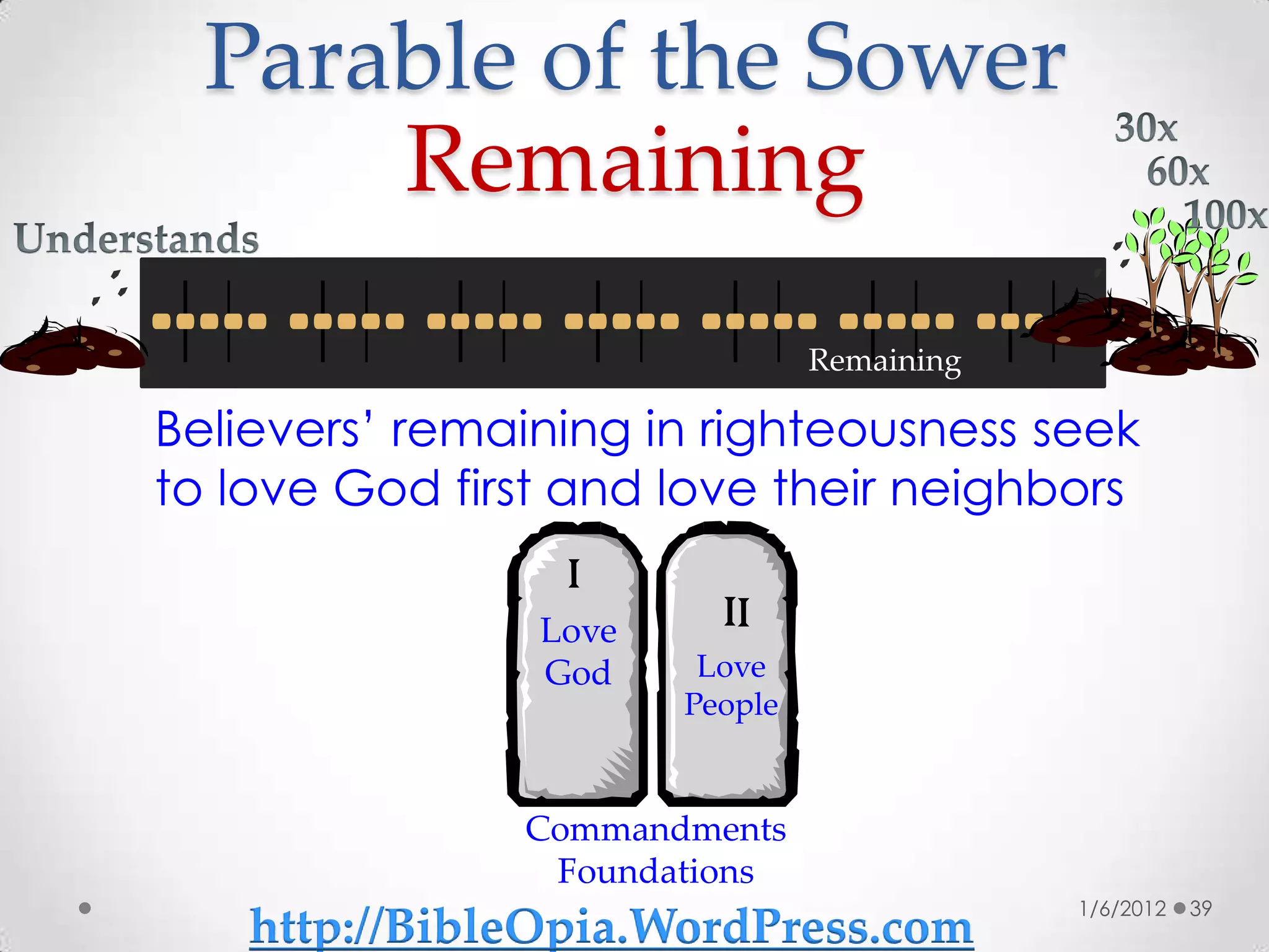Parable of the Sower
      Remaining
                                Remaining

Believers’ remaining in righteousness seek
to love God first and love their neighbors

                Love
                God     Love
                       People


               Commandments
                Foundations
                                            1/6/2012   39
    http://BibleOpia.WordPress.com
 