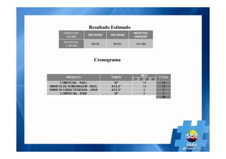 Resultado Estimado
INDIVIDUAL:
1.764.800
DOMICILIAR:
504.600
141.18499.911180.00
IMPACTOS/
INSERÇÃO
ABS (DOM)GRP (DOM)
Cronograma
 