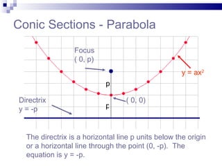 Unit Conic Parabola 091102134314-phpapp01 | PPT
