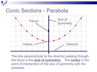 Parabola 091102134314-phpapp01 | PPT