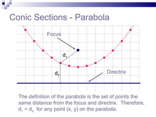 Parabola 091102134314-phpapp01 | PPT