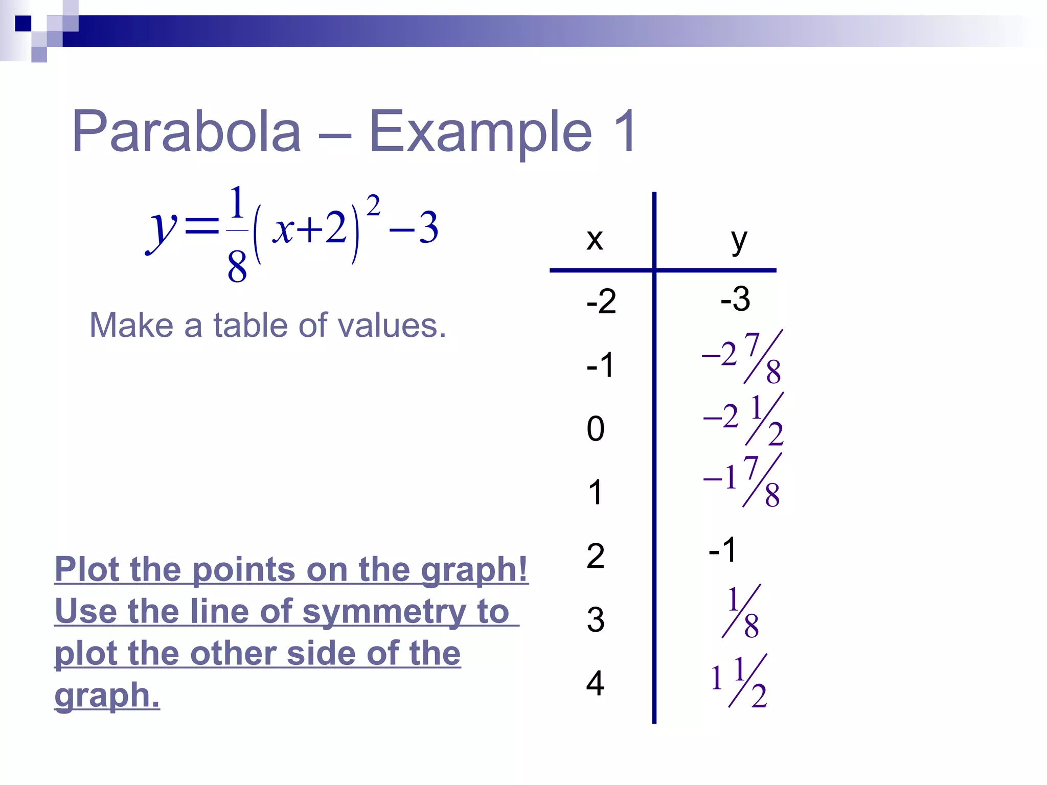 Parabola – Example 1 Make a table of values. x  y -2  -1 0 1 2 3 4 -3 -1 Plot the points on the graph! Use the line of symmetry to  plot the other side of the graph. 
