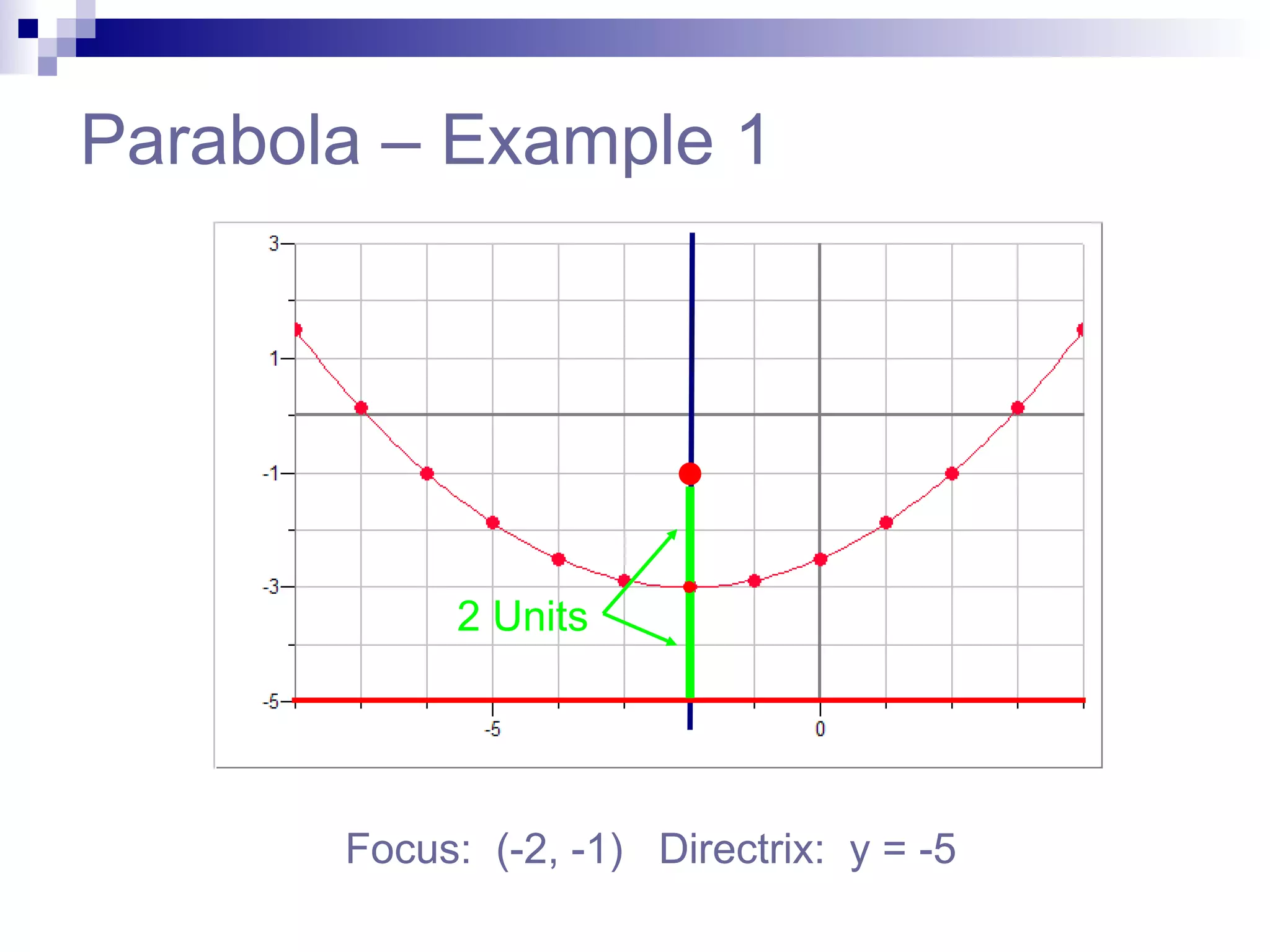 Parabola – Example 1 Focus:  (-2, -1)  Directrix:  y = -5 2 Units 