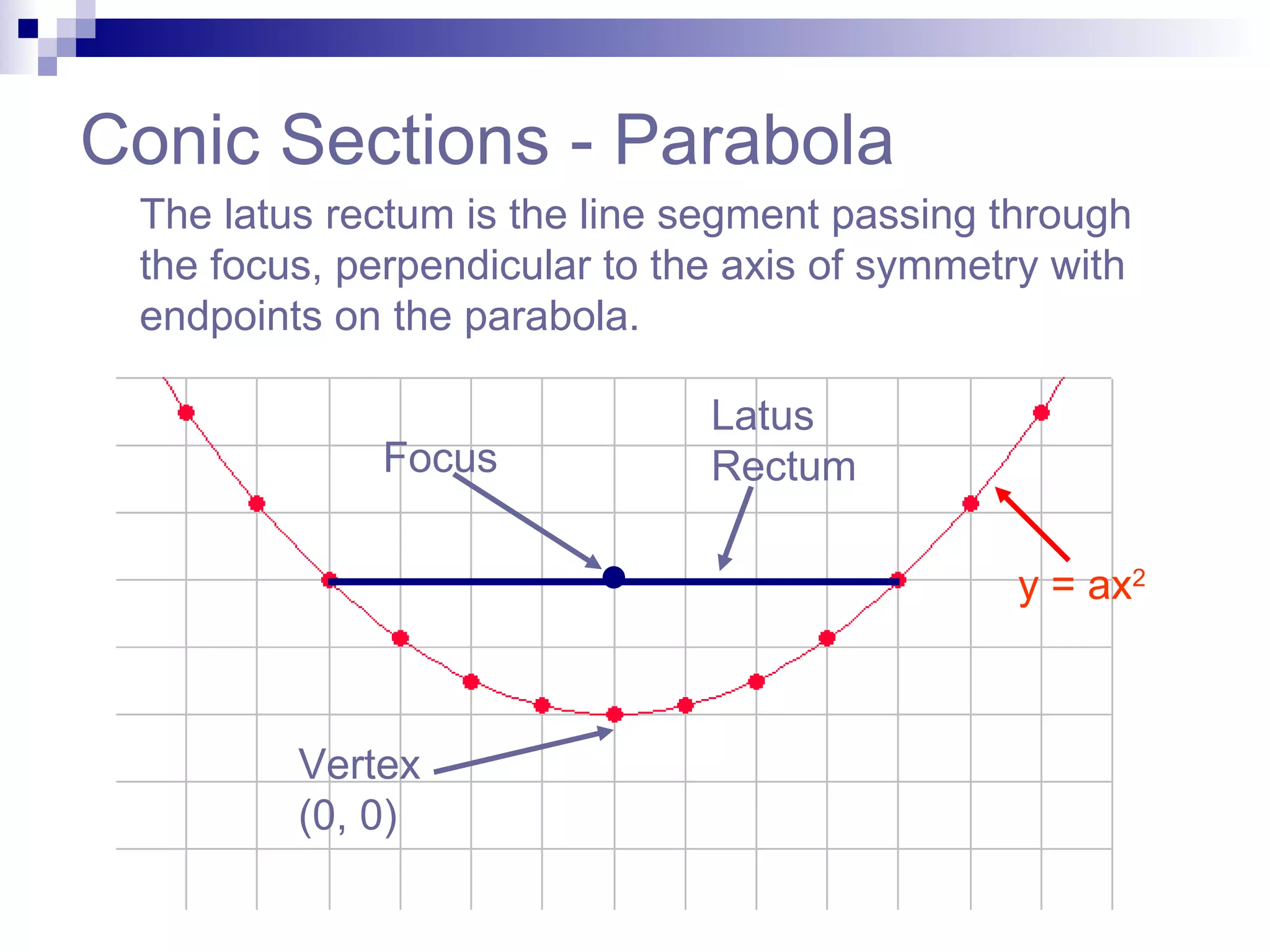 Parabola | PPT