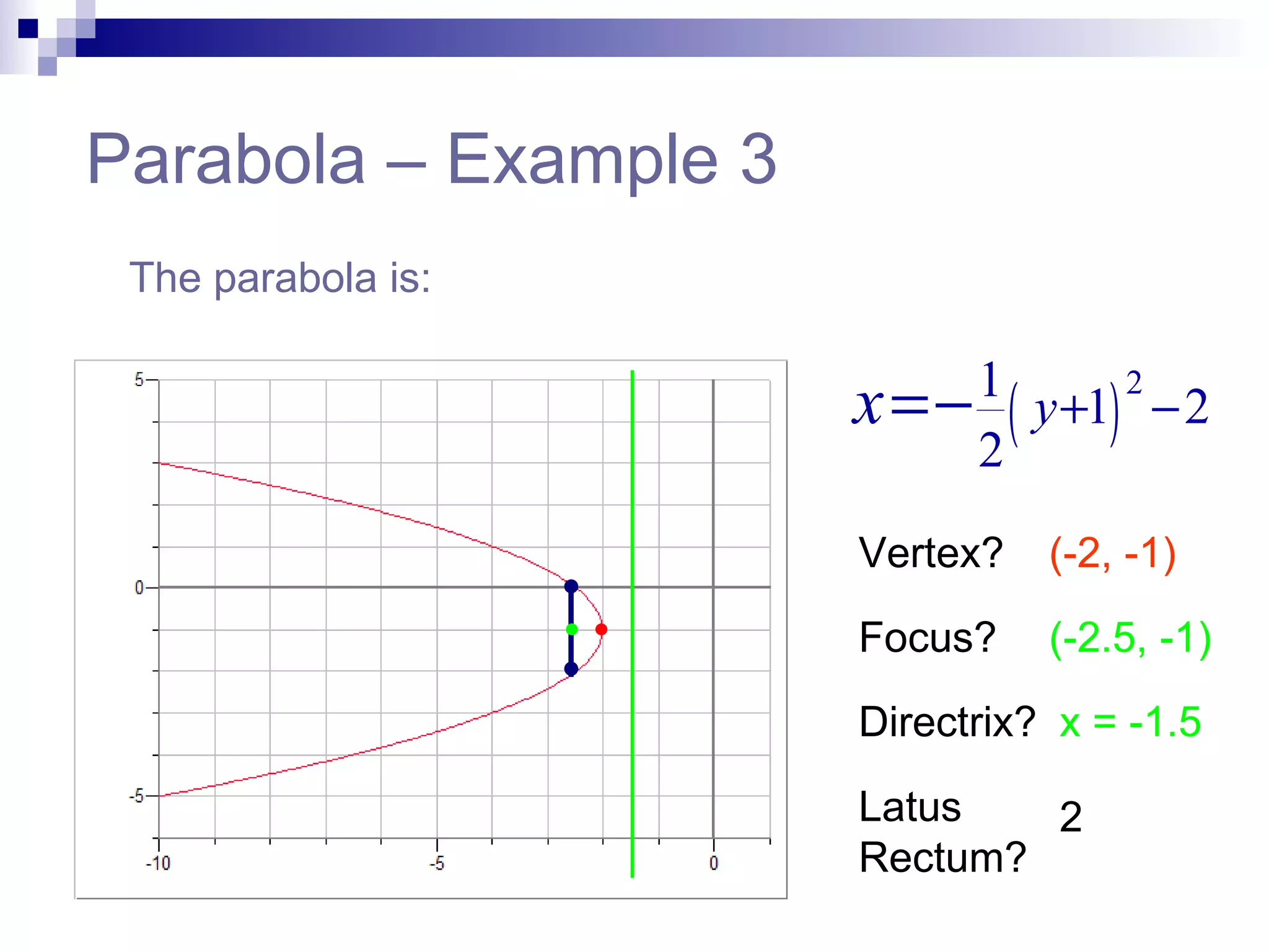 Parabola – Example 3 The parabola is: Vertex? (-2, -1) Focus? (-2.5, -1) Directrix? x = -1.5 Latus Rectum? 2 