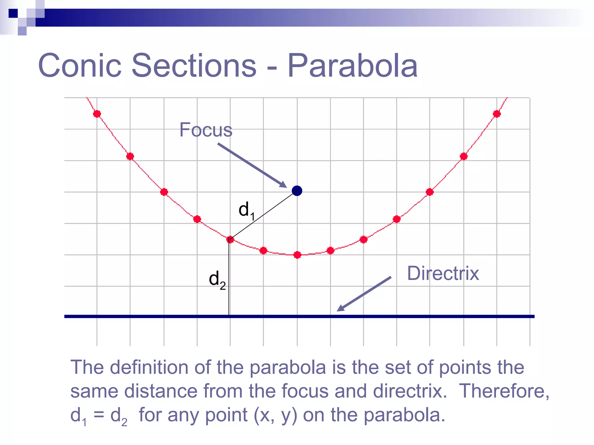 Parabola | PPT