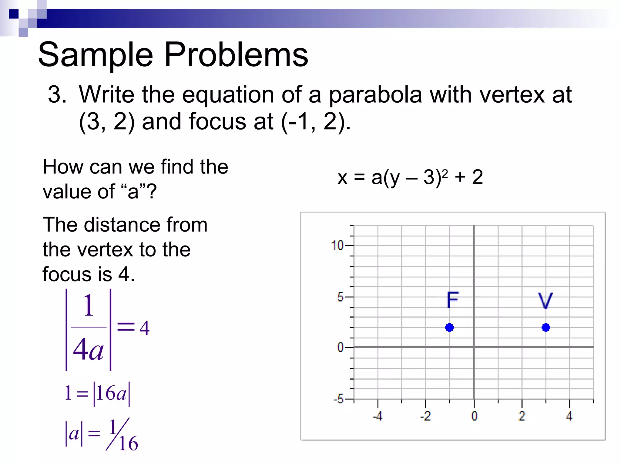 Sample Problems 3. Write the equation of a parabola with vertex at (3, 2) and focus at (-1, 2). How can we find the value of “a”? x = a(y – 3) 2  + 2 The distance from the vertex to the focus is 4. 