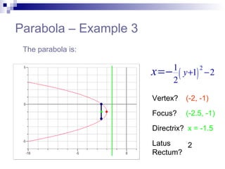 Parabola | PPT