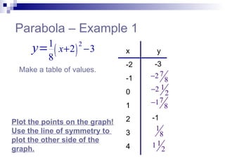 Parabola