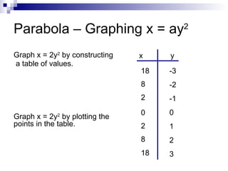 Parabola