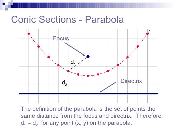 Parabola Meaning What Is The Definition Of A Parabola YouTube
