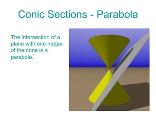 Conic Sections - Parabola The intersection of a plane with one nappe of the cone is a parabola. 