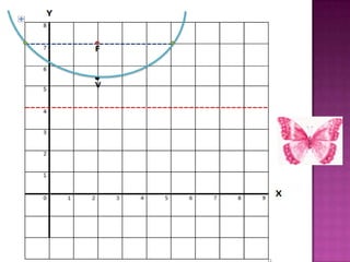 Parabola