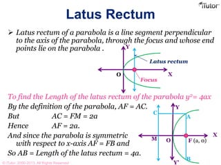 Latus Rectum
 Latus rectum of a parabola is a line segment perpendicular
to the axis of the parabola, through the focus and whose end
points lie on the parabola .
To find the Length of the latus rectum of the parabola y2= 4ax
By the definition of the parabola, AF = AC.
But AC = FM = 2a
Hence AF = 2a.
And since the parabola is symmetric
with respect to x-axis AF = FB and
So AB = Length of the latus rectum = 4a.
O X
Y
Focus
Latus rectum
F (a, 0)O
Y’
X
Y
M
B
A
C
© iTutor. 2000-2013. All Rights Reserved
 