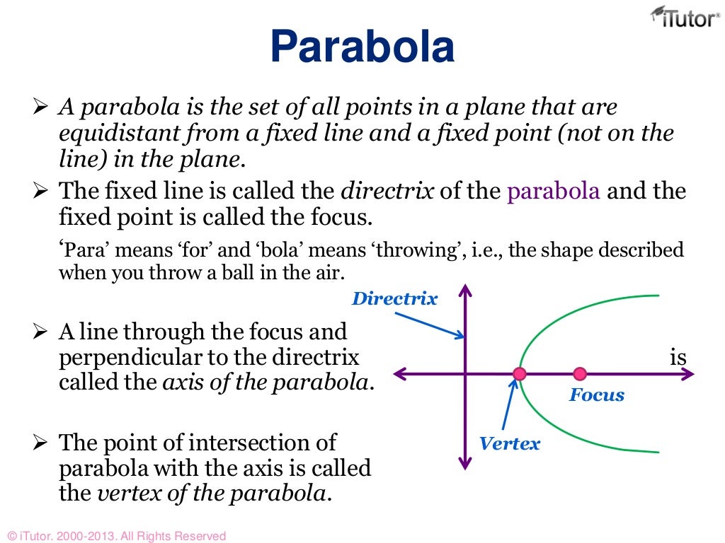Parabola