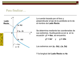 axy 42
=
Lado
Recto
La cuerda trazada por el foco y
perpendicular al eje de la parábola se le da
el nombre de Lado Recto.
Se determina mediante las coordenadas de
sus extremos. Sustituyendo a con x en la
ecuación y2
= 4ax, se encuentra:
y2
= 4a2
y y = ±2a
Los extremos son (a, -2a) y (a, 2a)
Y la longitud del Lado Recto es 4a
Para finalizar…
 