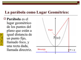 La parábola como Lugar Geométrico:
 Parábola es el
lugar geométrico
de los puntos del
plano que están a
igual distancia de
un punto fijo,
llamado foco, y
una recta dada,
llamada directriz.
Foco
Directriz
 