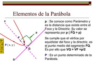 Elementos de la Parábola
F
D
V
Q
P ( x, y )
p : Se conoce como Parámetro y
es la distancia que existe entre el
Foco y la Directriz. Su valor se
representa por p ( FQ = p)
Se cumple que el vértice por
equidistar del foco y la directriz, es
el punto medio del segmento FQ.
Es por ello que VQ = VF =p/2
P : Es un punto determinado de la
Parábola.
p
e
 