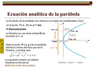 Ecuación analítica de la parábola
La Ecuación de la parábola con vértice en el origen de coordenadas y foco
en el punto: F ( a , 0 ) es y2
= 4ax.
 Demostración
La Directriz es una recta vertical D de
ecuación x = - a.
Dado el punto: P ( x, y ) de la parábola,
distinta lo mismo del foco que de la
Directriz, y se tiene que:
( ) axyax +=+− 22
La expresión anterior se obtiene
mediante la formula de
distancia entre dos puntos:
 