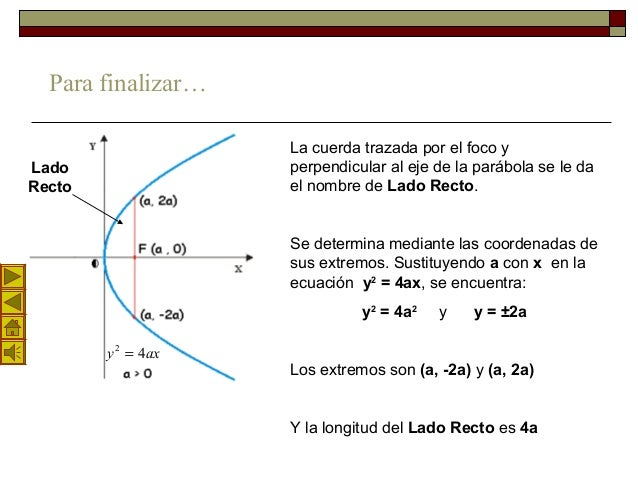 Parabola