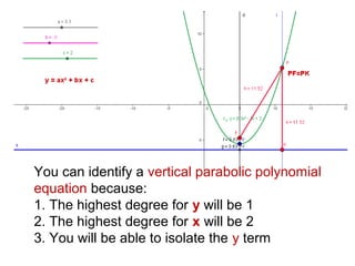 Parabola | PPT