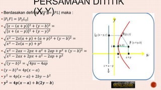  Berdasakan definisi 𝑃𝐹 = 𝑃𝐿 maka :
 𝑃1 𝐹 = 𝑃2 𝐿2
 𝑥 − 𝑎 + 𝑝 2 + 𝑦 − 𝑏 2 =
𝑥 + 𝑎 − 𝑝 2 + 𝑦 − 𝑦 2
 𝑥2 − 2𝑥 𝑎 + 𝑝 + 𝑎 + 𝑝 2 + 𝑦 − 𝑏 2 =
𝑥2 − 2𝑥 𝑎 − 𝑝 + 𝑝2
 𝑥2 − 2𝑎𝑥 − 2𝑝𝑥 + 𝑎2 + 2𝑎𝑝 + 𝑝2 + 𝑦 − 𝑏 2 =
𝑥2 − 2𝑎𝑥 + 2𝑝𝑥 + 𝑎2 − 2𝑎𝑝 + 𝑝2
 𝑦 − 𝑏 2 = 4𝑝𝑥 − 4𝑎𝑝
 (𝑦 − 𝑏)2
= 4𝑝(𝑥 − 𝑎)
 𝑦2
= 4𝑝 𝑥 − 𝑎 + 2𝑏𝑦 − 𝑏2
 𝒚 𝟐 = 𝟒𝒑 𝒙 − 𝒂 + 𝒃(𝟐𝒚 − 𝒃) MENU UTAMA
 