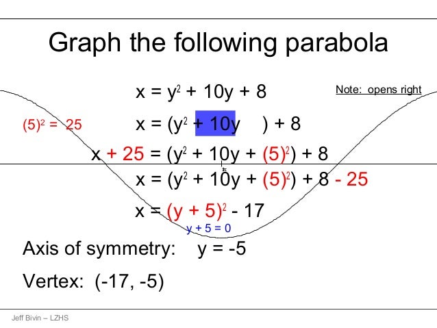 Parabola Parabola