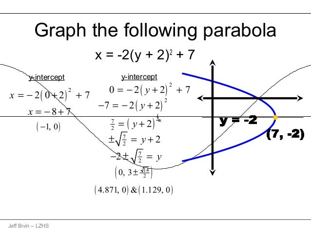 Parabola Parabola