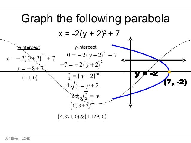 Parabola