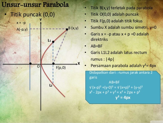 Irisan Kerucut Parabola