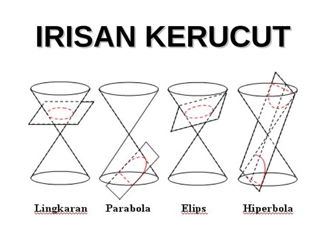 Irisan Kerucut Ppt