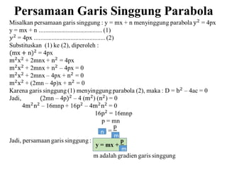 Persamaan Garis Singgung Parabola 
n 
m 
m 
 